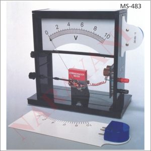 DEMONSTRATION METERS, INTERSCALE
